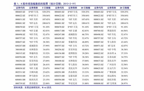 002825歷史交易數據與數字廣告制作行業分析